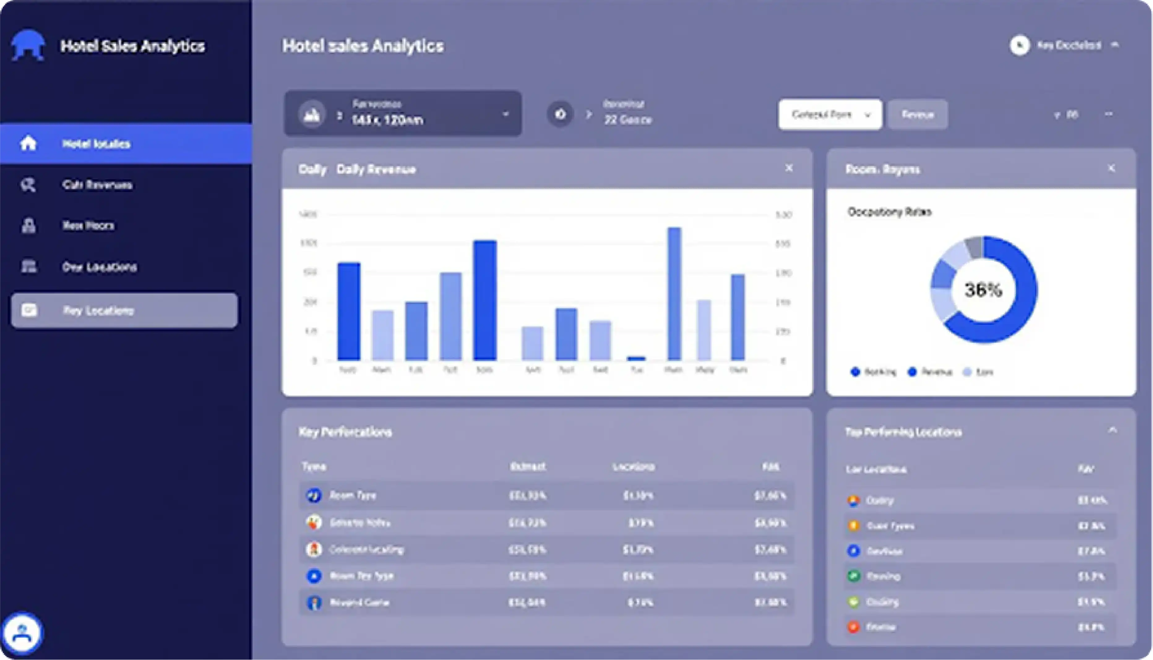 Hotel Sales Analytics